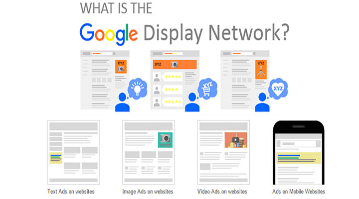 Google display network là gì?